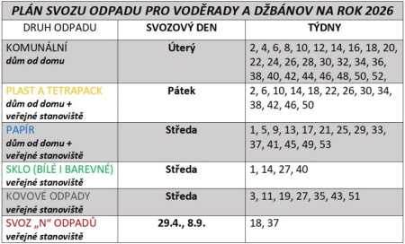 Harmonogram svozu odpadů 2026